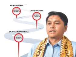 DPRD Lampung Dorong Peningkatan Kemantapan Jalan untuk Perkuat Konektivitas Wilayah